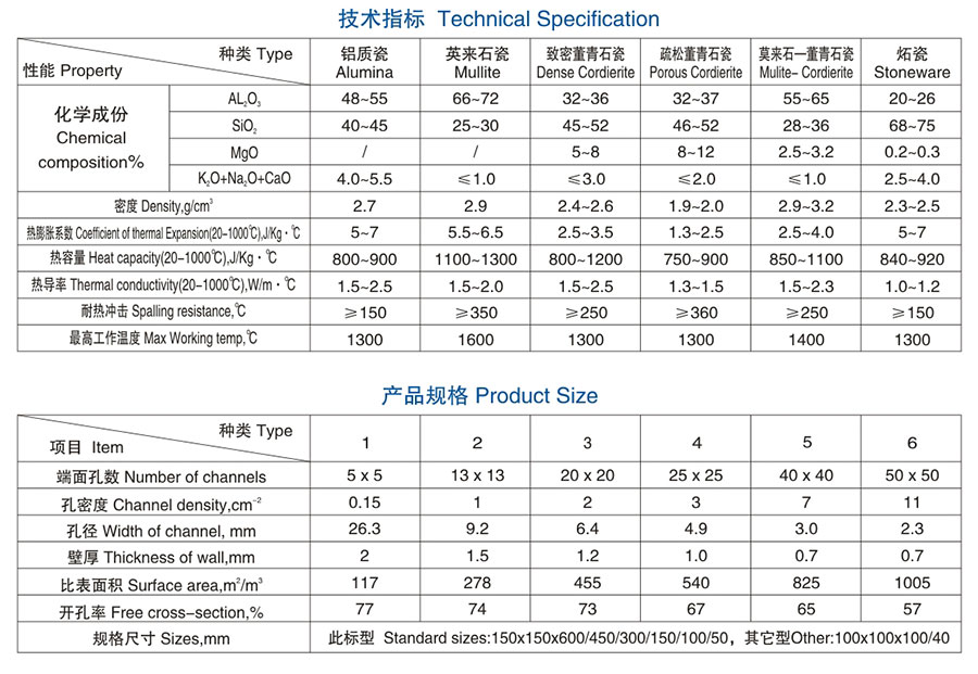 醴陵市威特分离技术有限公司,湖南陶瓷波纹规整填料,陶瓷支撑梁,环保陶瓷产品 醴陵市威特分离技术有限公司,湖南陶瓷波纹规整填料,陶瓷支撑梁,环保陶瓷产品
