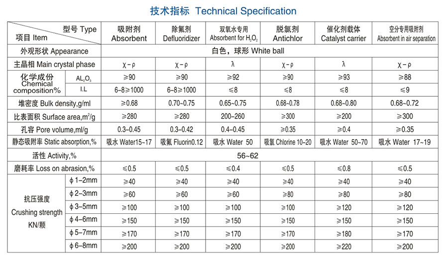 醴陵市威特分离技术有限公司,湖南陶瓷波纹规整填料,陶瓷支撑梁,环保陶瓷产品 醴陵市威特分离技术有限公司,湖南陶瓷波纹规整填料,陶瓷支撑梁,环保陶瓷产品