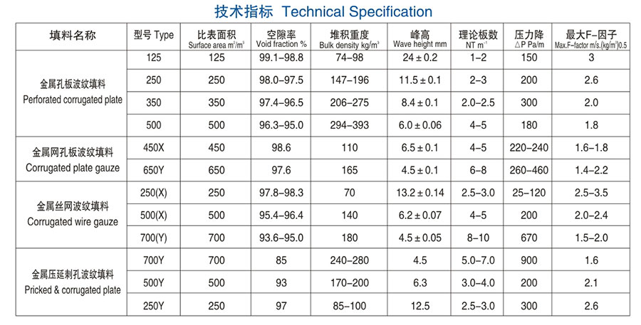 醴陵市威特分离技术有限公司,湖南陶瓷波纹规整填料,陶瓷支撑梁,环保陶瓷产品 醴陵市威特分离技术有限公司,湖南陶瓷波纹规整填料,陶瓷支撑梁,环保陶瓷产品