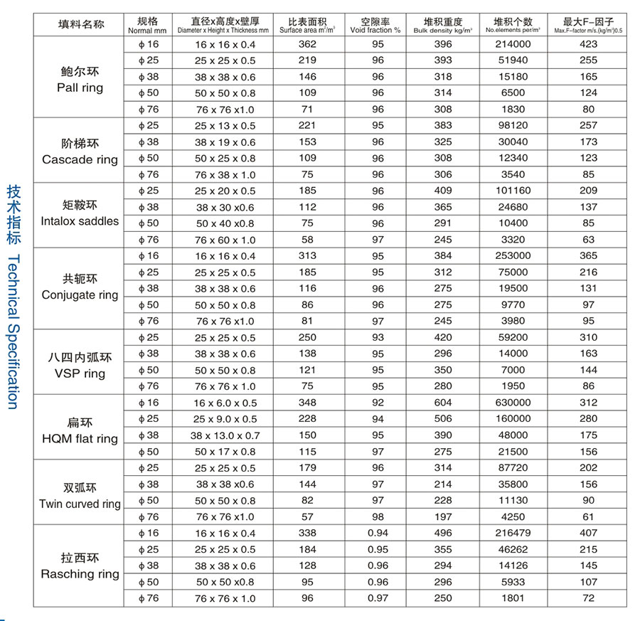 醴陵市威特分离技术有限公司,湖南陶瓷波纹规整填料,陶瓷支撑梁,环保陶瓷产品 醴陵市威特分离技术有限公司,湖南陶瓷波纹规整填料,陶瓷支撑梁,环保陶瓷产品