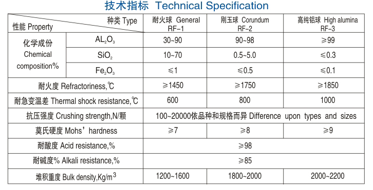 醴陵市威特分离技术有限公司,湖南陶瓷波纹规整填料,陶瓷支撑梁,环保陶瓷产品 醴陵市威特分离技术有限公司,湖南陶瓷波纹规整填料,陶瓷支撑梁,环保陶瓷产品