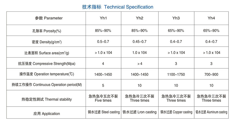 醴陵市威特分离技术有限公司,湖南陶瓷波纹规整填料,陶瓷支撑梁,环保陶瓷产品 醴陵市威特分离技术有限公司,湖南陶瓷波纹规整填料,陶瓷支撑梁,环保陶瓷产品