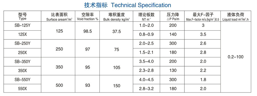醴陵市威特分离技术有限公司,湖南陶瓷波纹规整填料,陶瓷支撑梁,环保陶瓷产品 醴陵市威特分离技术有限公司,湖南陶瓷波纹规整填料,陶瓷支撑梁,环保陶瓷产品