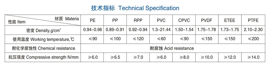 醴陵市威特分离技术有限公司,湖南陶瓷波纹规整填料,陶瓷支撑梁,环保陶瓷产品 醴陵市威特分离技术有限公司,湖南陶瓷波纹规整填料,陶瓷支撑梁,环保陶瓷产品
