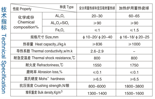 醴陵市威特分离技术有限公司,湖南陶瓷波纹规整填料,陶瓷支撑梁,环保陶瓷产品 醴陵市威特分离技术有限公司,湖南陶瓷波纹规整填料,陶瓷支撑梁,环保陶瓷产品