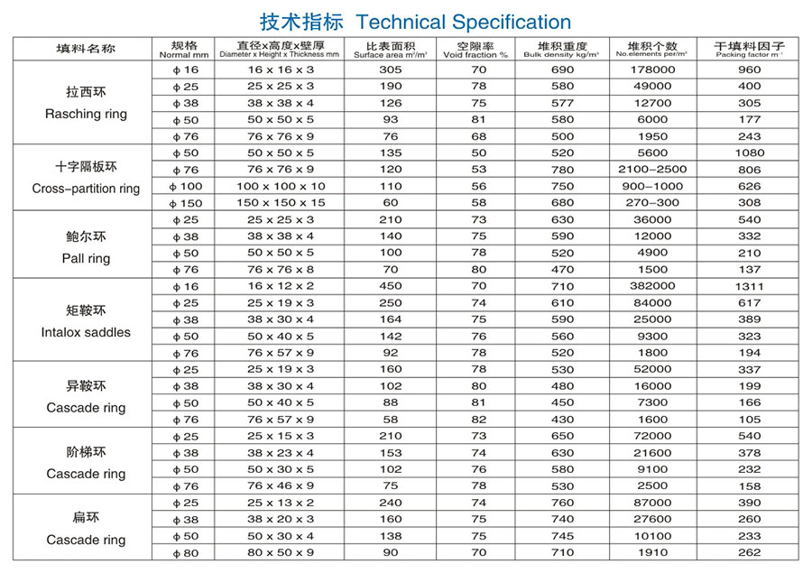 醴陵市威特分离技术有限公司,湖南陶瓷波纹规整填料,陶瓷支撑梁,环保陶瓷产品 醴陵市威特分离技术有限公司,湖南陶瓷波纹规整填料,陶瓷支撑梁,环保陶瓷产品