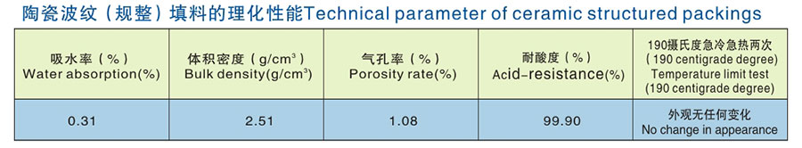 醴陵市威特分离技术有限公司,湖南陶瓷波纹规整填料,陶瓷支撑梁,环保陶瓷产品