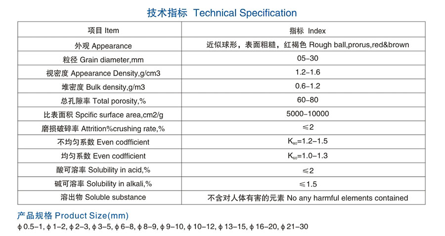 醴陵市威特分离技术有限公司,湖南陶瓷波纹规整填料,陶瓷支撑梁,环保陶瓷产品 醴陵市威特分离技术有限公司,湖南陶瓷波纹规整填料,陶瓷支撑梁,环保陶瓷产品